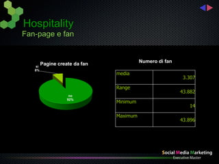 Hospitality
Fan-page e fan


                                          Numero di fan
    sì
         Pagine create da fan
...