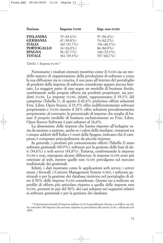 Nazione Imprese FLOSS Imp. non FLOSS
FINLANDIA 75 (43.6%) 97 (56.4%)
GERMANIA 47 (38.8%) 74 (62.2%)
ITALIA 167 (51.7%) 156 (48.3%)
PORTOGALLO 16 (16.0%) 84 (84.0%)
SPAGNA 56 (27.7%) 146 (72.3%)
TOTALE 361 (39,3%) 557 (60,7%)
Tabella 1. Imprese FLOSS.*
Nonostante i risultati ottenuti mostrino come il FLOSS sia un mo-
dello maturo di organizzazione della produzione di software e come
la sua diffusione sia in crescita, il suo peso all’interno del portafoglio
di prodotti delle imprese di software considerate appare ancora limi-
tato. La maggior parte di esse segue un modello di business ibrido,
combinando nella propria offerta sia prodotti proprietari, sia pro-
dotti FLOSS. Le imprese FLOSS, infatti, rappresentano il 39,3% del
campione (Tabella 1), di queste il 42,4% preferisce offrire soluzioni
Free, Libre, Open Source, il 33,5% offre indifferentemente software
proprietario e FLOSS mentre il 24% offre soluzioni prevalentemente
proprietarie; al contrario, la percentuale di imprese che sceglie di ba-
sare il proprio modello di business esclusivamente su Free, Libre,
Open Source Software è pari soltanto al 16,6%.
La dimensione delle imprese che hanno risposto all’indagine va-
ria da nazione a nazione, anche se i valori delle mediane, compresi tra
i cinque addetti dell’Italia e i venti della Spagna, indicano che il cam-
pione è composto principalmente da piccole imprese.
In generale, i prodotti più comunemente offerti (Tabella 2) sono
software gestionali (60,9%), software per la gestione delle basi di da-
ti (54,6%) e web server (43,8%). Tuttavia, confrontando le imprese
FLOSS e non, emergono alcune differenze: le imprese FLOSS sono più
orientate al web, mentre quelle non FLOSS prevalgono sul mercato
tradizionale dei gestionali.
Infatti, i dati mostrano come le applicazioni web server, i server
stessi, i firewall, i Content Management System (CMS), i software ge-
stionali o per la gestione dei database rientrino nel portafoglio di ol-
tre il 50% delle imprese FLOSS considerate. Questo sta a indicare un
profilo di offerta più articolato rispetto a quello delle imprese non
FLOSS, presenti in più del 50% dei casi soltanto nei segmenti relativi
ai software gestionali e per la gestione dei database.
11
* L’elevata percentuale di imprese italiane FLOSS è parzialmente dovuta a un follow-up che
ha coinvolto 146 imprese che avevano risposto in precedenza alla survey ELISS I, effettuata nel
2003.
floss.QXD 29-04-2010 11:12 Pagina 11
 