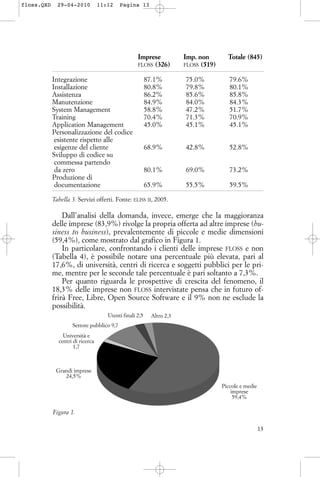 Imprese Imp. non Totale (845)
FLOSS (326) FLOSS (519)
Integrazione 87.1% 75.0% 79.6%
Installazione 80.8% 79.8% 80.1%
Assistenza 86.2% 85.6% 85.8%
Manutenzione 84.9% 84.0% 84.3%
System Management 58.8% 47.2% 51.7%
Training 70.4% 71.3% 70.9%
Application Management 45.0% 45.1% 45.1%
Personalizzazione del codice
esistente rispetto alle
esigenze del cliente 68.9% 42.8% 52.8%
Sviluppo di codice su
commessa partendo
da zero 80.1% 69.0% 73.2%
Produzione di
documentazione 65.9% 55.5% 59.5%
Tabella 3. Servizi offerti. Fonte: ELISS II, 2005.
Dall’analisi della domanda, invece, emerge che la maggioranza
delle imprese (83,9%) rivolge la propria offerta ad altre imprese (bu-
siness to business), prevalentemente di piccole e medie dimensioni
(59,4%), come mostrato dal grafico in Figura 1.
In particolare, confrontando i clienti delle imprese FLOSS e non
(Tabella 4), è possibile notare una percentuale più elevata, pari al
17,6%, di università, centri di ricerca e soggetti pubblici per le pri-
me, mentre per le seconde tale percentuale è pari soltanto a 7,3%.
Per quanto riguarda le prospettive di crescita del fenomeno, il
18,3% delle imprese non FLOSS intervistate pensa che in futuro of-
frirà Free, Libre, Open Source Software e il 9% non ne esclude la
possibilità.
13
Figura 1.
Grandi imprese
24,5%
Università e
centri di ricerca
1,7
Settore pubblico 9,7
Utenti finali 2,5 Altro 2,3
Piccole e medie
imprese
59,4%
floss.QXD 29-04-2010 11:12 Pagina 13
 