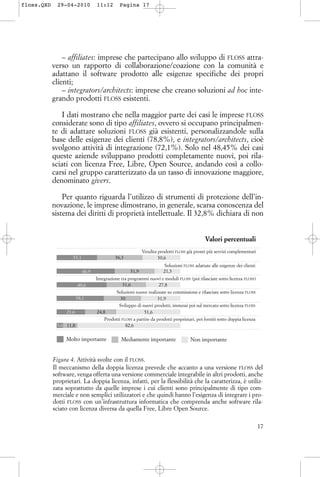 – affiliates: imprese che partecipano allo sviluppo di FLOSS attra-
verso un rapporto di collaborazione/coazione con la comunità e
adattano il software prodotto alle esigenze specifiche dei propri
clienti;
– integrators/architects: imprese che creano soluzioni ad hoc inte-
grando prodotti FLOSS esistenti.
I dati mostrano che nella maggior parte dei casi le imprese FLOSS
considerate sono di tipo affiliates, ovvero si occupano principalmen-
te di adattare soluzioni FLOSS già esistenti, personalizzandole sulla
base delle esigenze dei clienti (78,8%), e integrators/architects, cioè
svolgono attività di integrazione (72,1%). Solo nel 48,45% dei casi
queste aziende sviluppano prodotti completamente nuovi, poi rila-
sciati con licenza Free, Libre, Open Source, andando così a collo-
carsi nel gruppo caratterizzato da un tasso di innovazione maggiore,
denominato givers.
Per quanto riguarda l’utilizzo di strumenti di protezione dell’in-
novazione, le imprese dimostrano, in generale, scarsa conoscenza del
sistema dei diritti di proprietà intellettuale. Il 32,8% dichiara di non
17
Figura 4. Attività svolte con il FLOSS.
Il meccanismo della doppia licenza prevede che accanto a una versione FLOSS del
software, venga offerta una versione commerciale integrabile in altri prodotti, anche
proprietari. La doppia licenza, infatti, per la flessibilità che la caratterizza, è utiliz-
zata soprattutto da quelle imprese i cui clienti sono principalmente di tipo com-
merciale e non semplici utilizzatori e che quindi hanno l’esigenza di integrare i pro-
dotti FLOSS con un’infrastruttura informatica che comprenda anche software rila-
sciato con licenza diversa da quella Free, Libre Open Source.
Valori percentuali
Molto importante Mediamente importante Non importante
33,1
46,9
40,6
38,1
23,6
5,8
36,3 30,6
21,331,9
31,6
30
24,8
11,8
31,9
51,6
82,6
27,8
Vendita prodotti FLOSS già pronti più servizi complementari
Soluzioni FLOSS adattate alle esigenze dei clienti
Integrazione tra programmi nuovi e moduli FLOSS (poi rilasciate sotto licenza FLOSS)
Soluzioni nuove realizzate su commissione e rilasciate sotto licenza FLOSS
Sviluppo di nuovi prodotti, immessi poi sul mercato sotto licenza FLOSS
Prodotti FLOSS a partire da prodotti proprietari, poi forniti sotto doppia licenza
floss.QXD 29-04-2010 11:12 Pagina 17
 