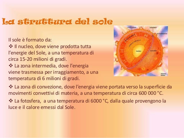 Da Cosa è Formato Il Sole Il sole sveva de silva
