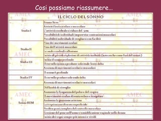 Cosi possiamo riassumere… 