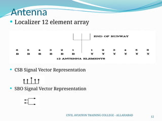 Localizer Array Birds ILS PPTS 1 and 2- Revised IN AVIATION (1).pptx