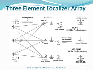 Localizer Array Birds ILS PPTS 1 and 2- Revised IN AVIATION (1).pptx