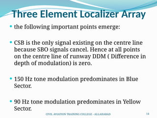 ILS PPTS 1 and 2- Revised IN AVIATION (1).pptx