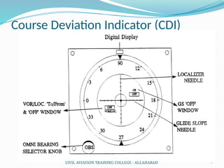 ILS PPTS 1 and 2- Revised IN AVIATION (1).pptx