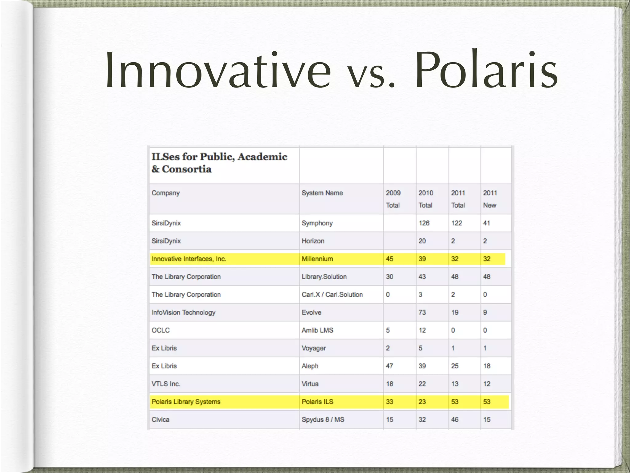 Innovative vs. Polaris
 