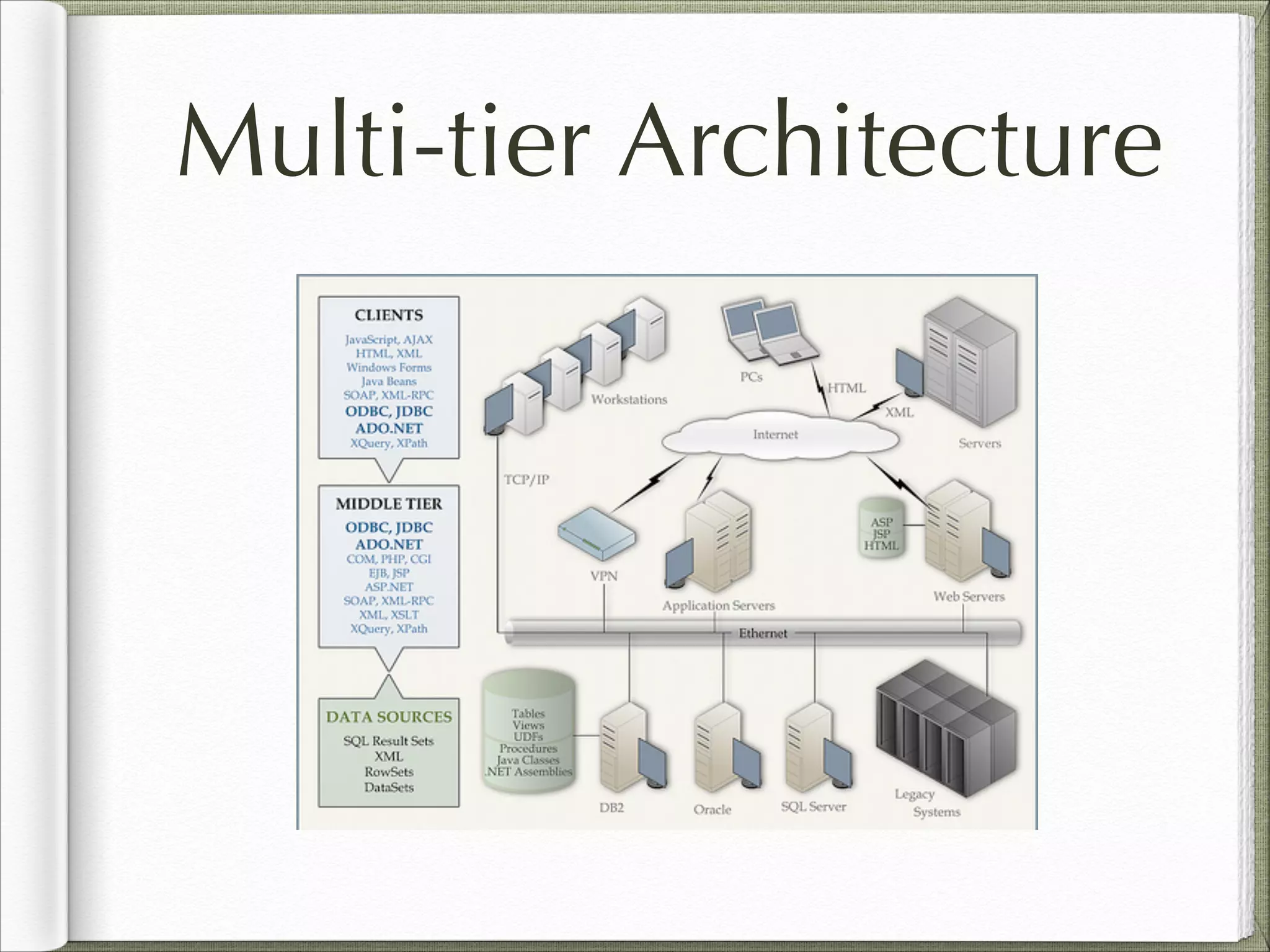 Multi-tier Architecture
 