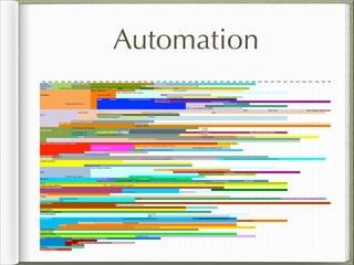 Automation and Integrated Library Systems | PDF