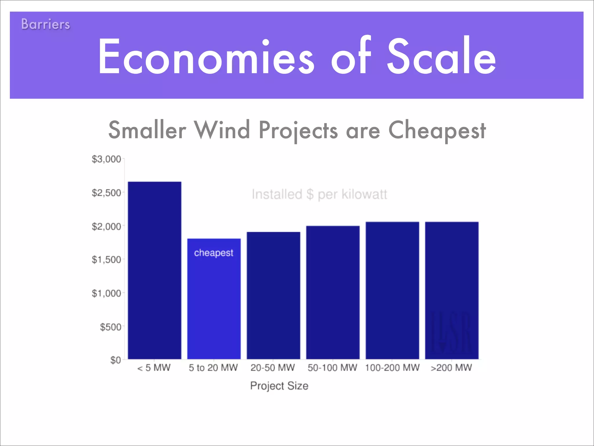Barriers


           Economies of Scale
           Smaller Wind Projects are Cheapest
 