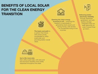 BENEFITS OF LOCAL SOLAR
FOR THE CLEAN ENERGY
TRANSITION
Up to 30x more jobs
than utility-scale solar, with jobs and
the economic bene
fi
ts more widely
dispersed throughout the state.
The least-cost path to
a carbon-free future,
with power prices
comparable to utility-
scale solar and
providing better overall
value.
Opening the clean energy
economy to all — ensuring the
freedom to participate in
generating clean power and
saving money, with access
for households living on low
incomes.
Delivering better
electricity reliability
through dispersed
generation, and with
battery storage
integration that can
keep electricity on
even if power lines
go down.
 