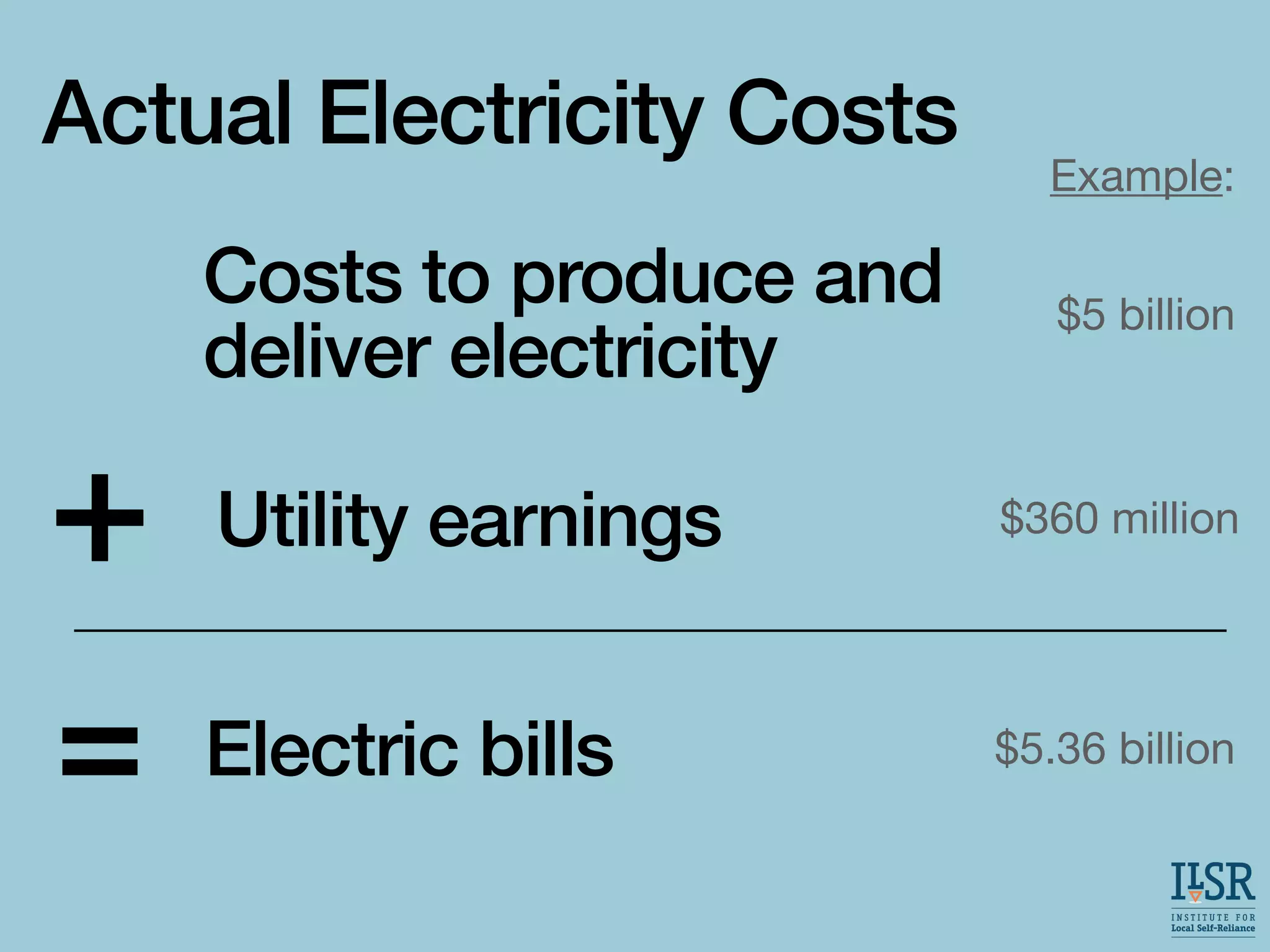 Actual Electricity Costs
Utility earnings
Costs to produce and
deliver electricity
Electric bills
$5 billion
$360 million
$5.36 billion
Example:
=
 