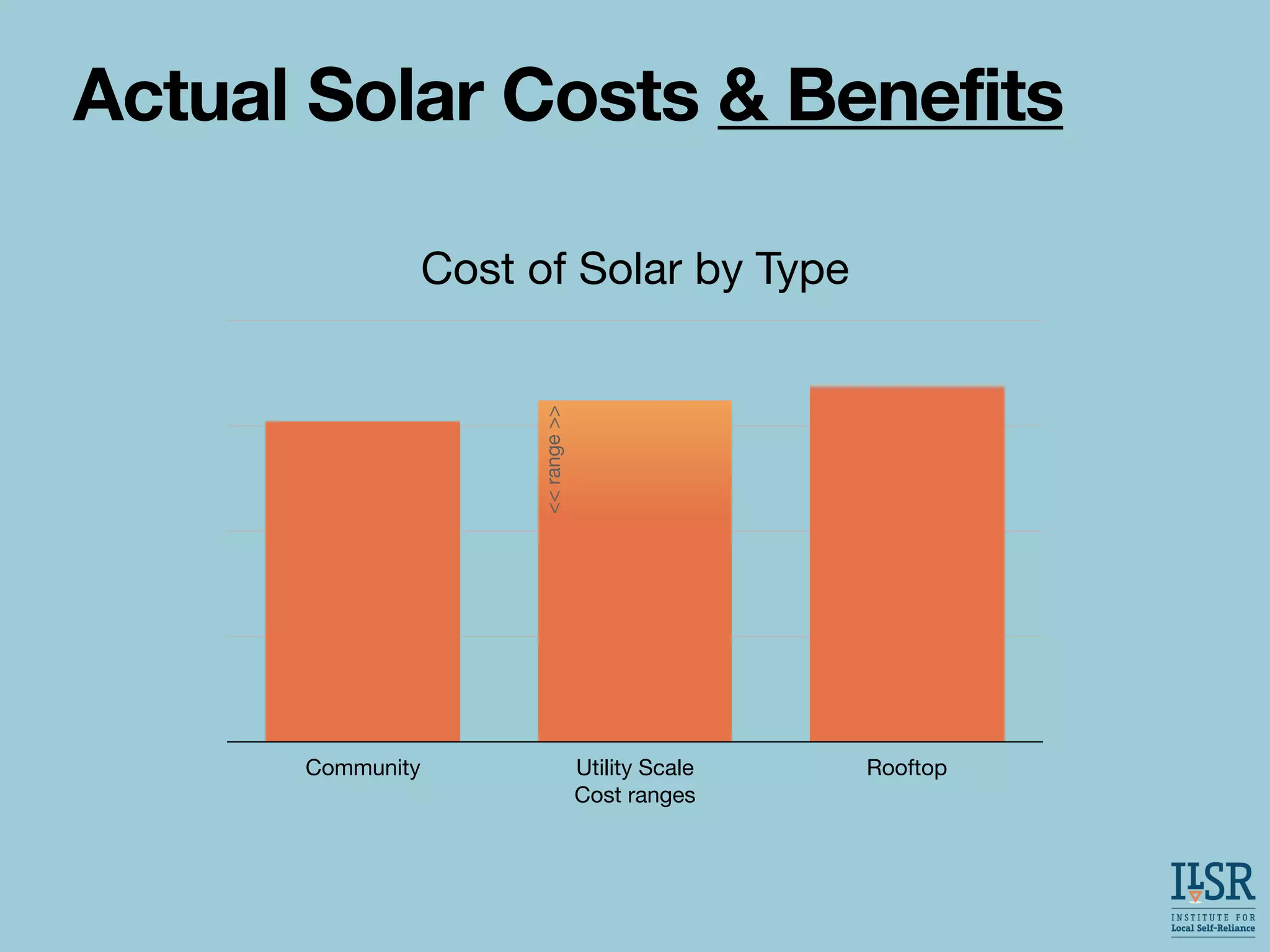 Cost of Solar by Type
Community Utility Scale
Cost ranges
Rooftop
Actual Solar Costs & Benefits
<<
range
>>
 