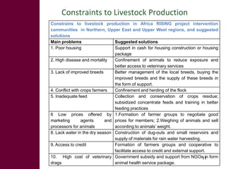 Feed the future innovation lab for small-scale irrigation in Ghana: Opportunities and challenges to integrate fodder