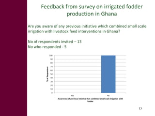 Feed the future innovation lab for small-scale irrigation in Ghana: Opportunities and challenges to integrate fodder