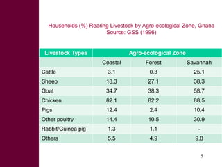 Feed the future innovation lab for small-scale irrigation in Ghana: Opportunities and challenges to integrate fodder