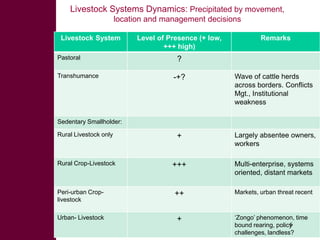 Feed the future innovation lab for small-scale irrigation in Ghana: Opportunities and challenges to integrate fodder