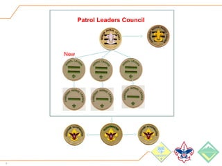 9
New
Patrol Leaders Council
 