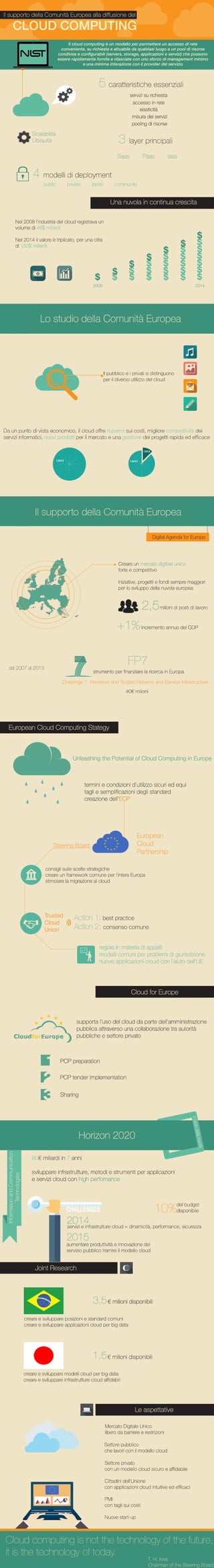 Information Management - EU and Cloud Computing