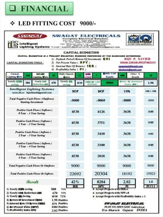  FINANCIAL
 LED FITTING COST 9000/-
 