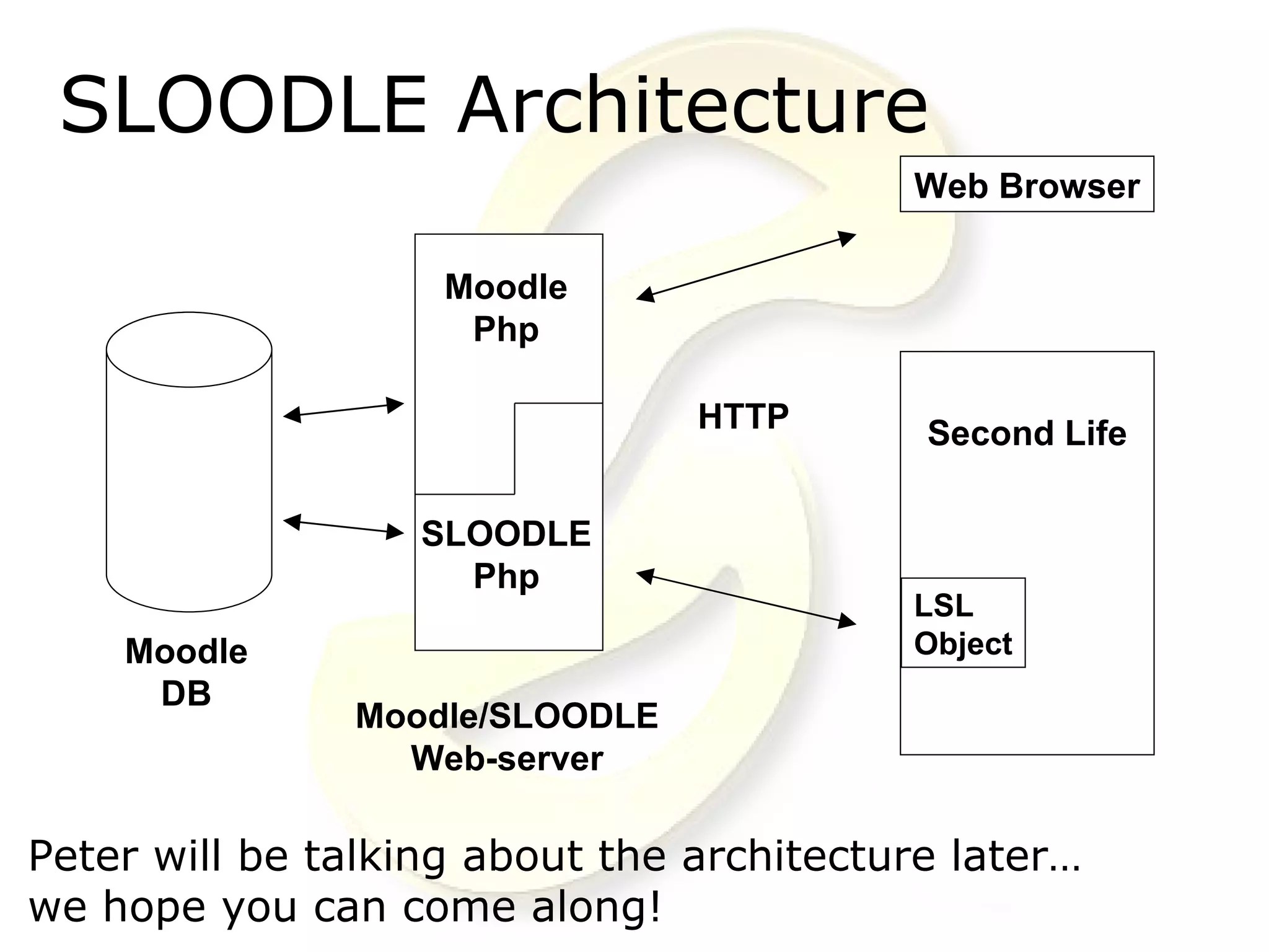 Into The 3rd Dimension with SLOODLE