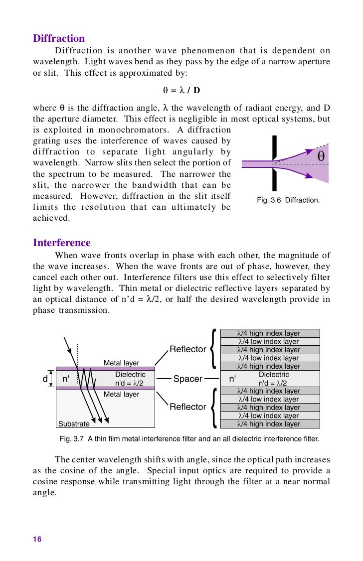 Ilt lightmeasurementhandbook