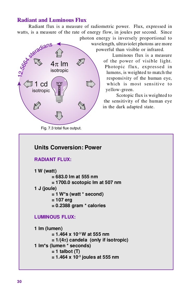Ilt lightmeasurementhandbook
