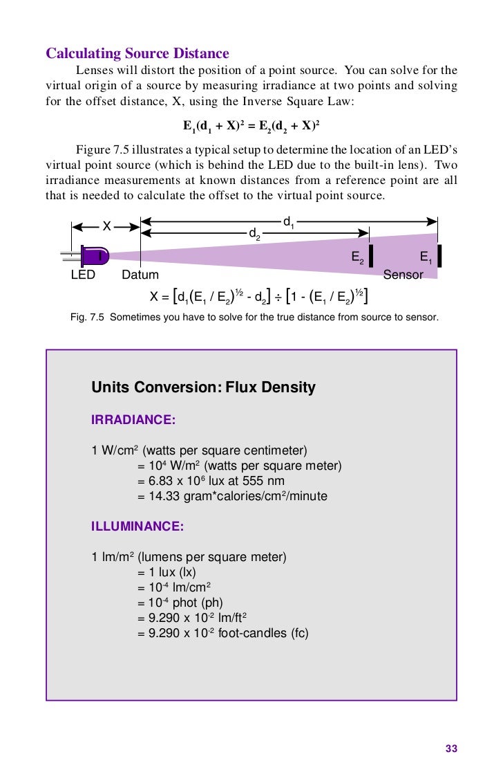 Ilt lightmeasurementhandbook