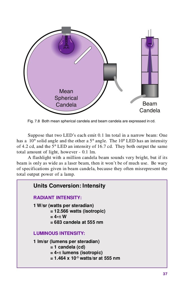 Ilt lightmeasurementhandbook