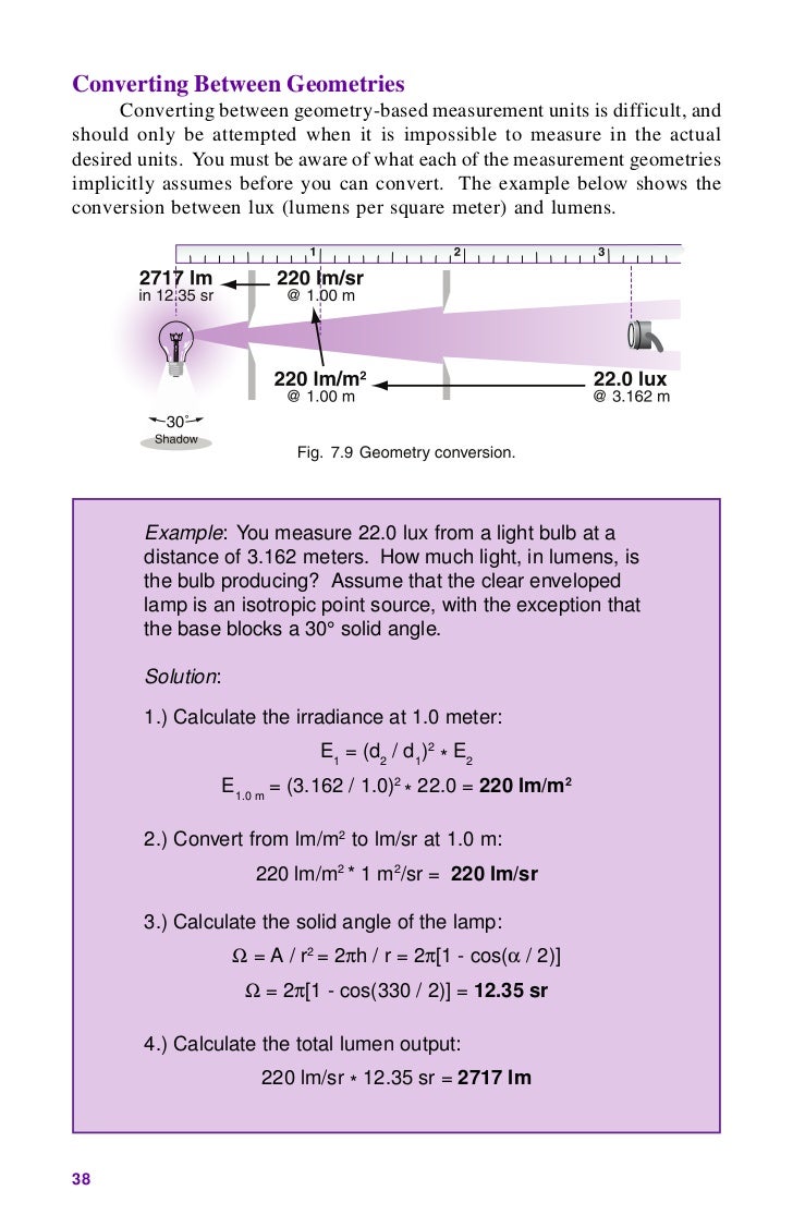 Ilt lightmeasurementhandbook
