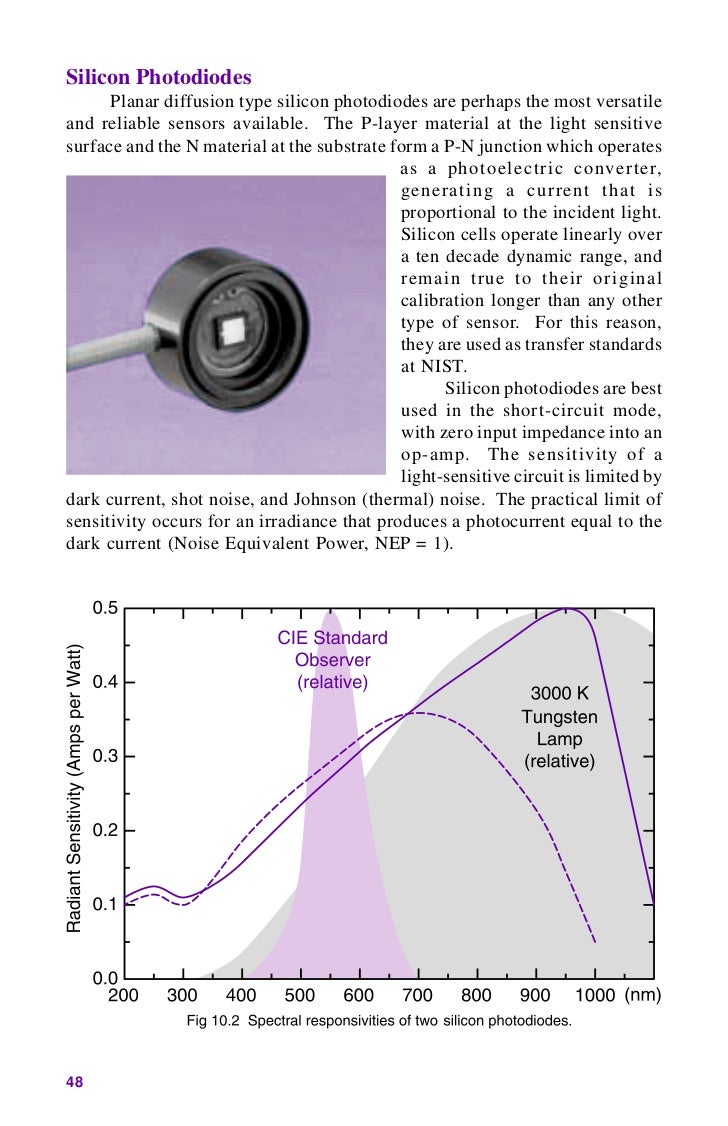 Ilt lightmeasurementhandbook