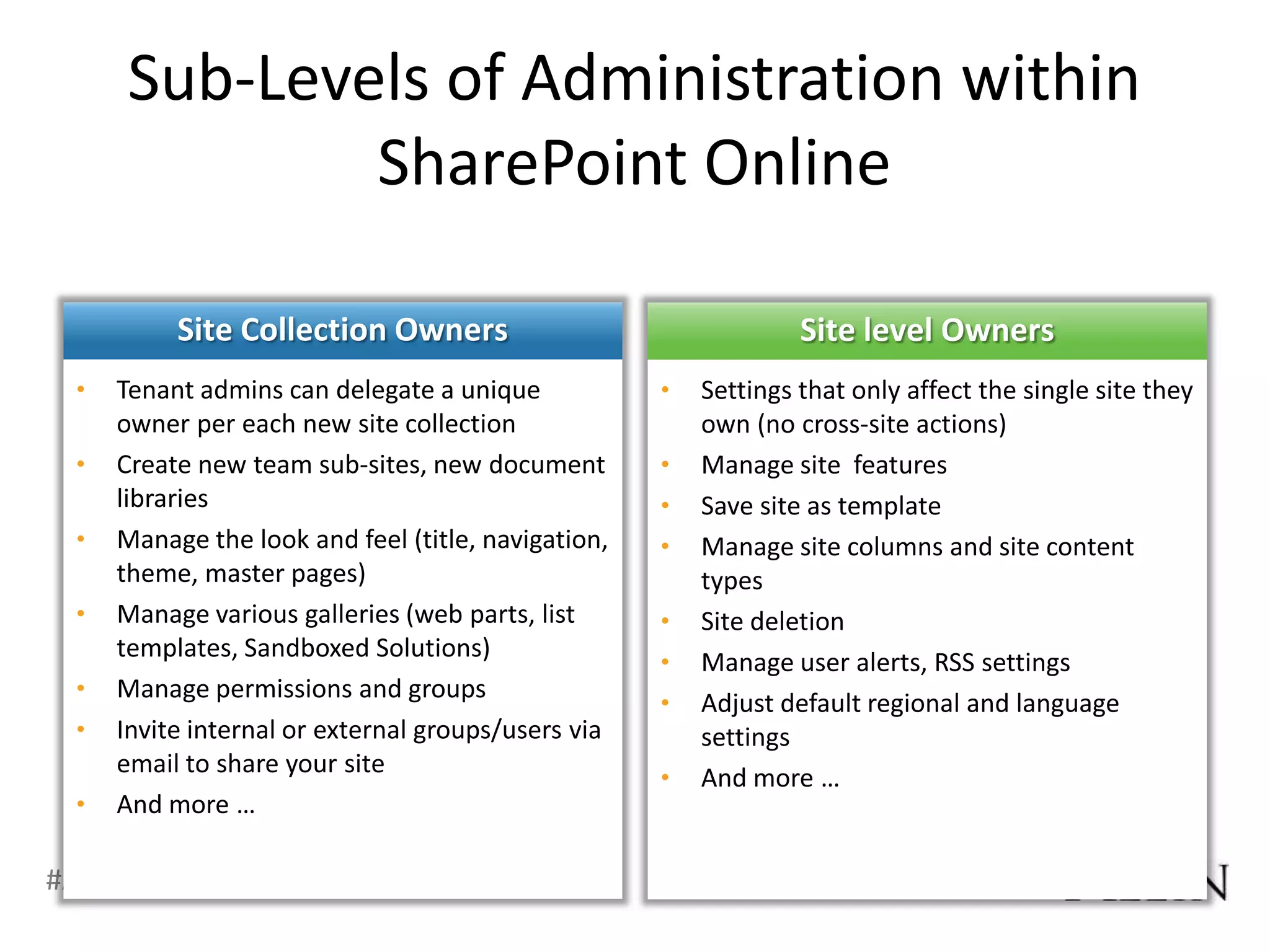 Sub-Levels of Administration within
             SharePoint Online




#APP2 @RHarbridge
 