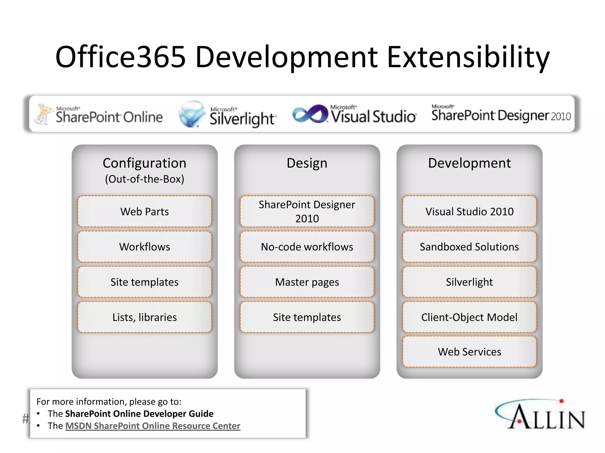Office365 Development Extensibility




  •
#APP2 @RHarbridge
  •   MSDN SharePoint Online Resource Center
 * OOTB = Out of the box
 