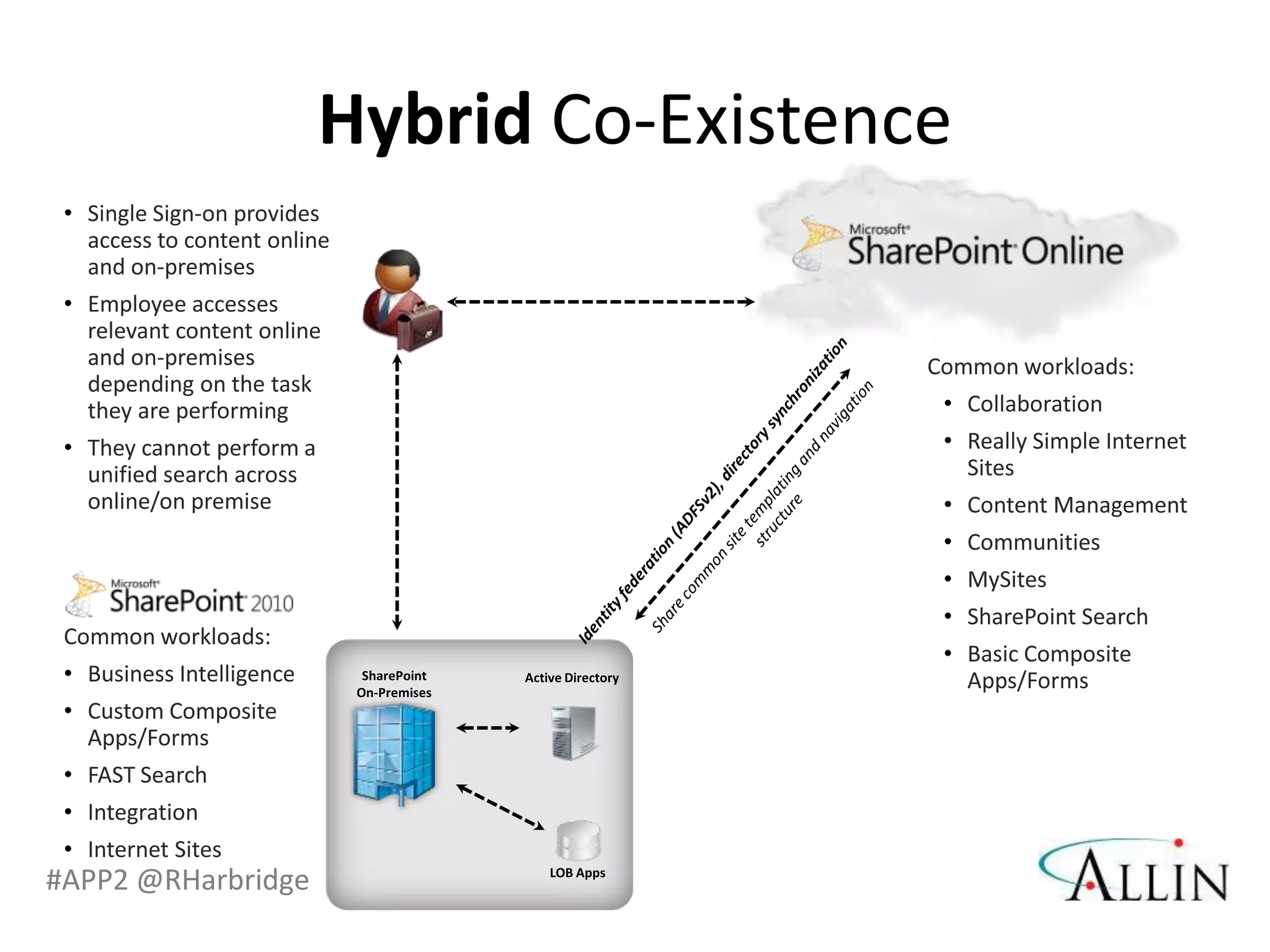 Hybrid Co-Existence
 •


 •



                                      •
 •                                    •

                                      •
                                      •
                                      •
                                      •
                                      •
 •
 •

 •
 •
 •
#APP2 @RHarbridge
 