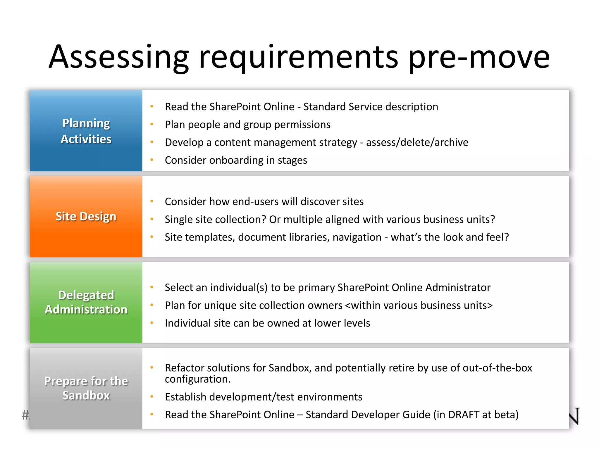Assessing requirements pre-move




#APP2 @RHarbridge
 