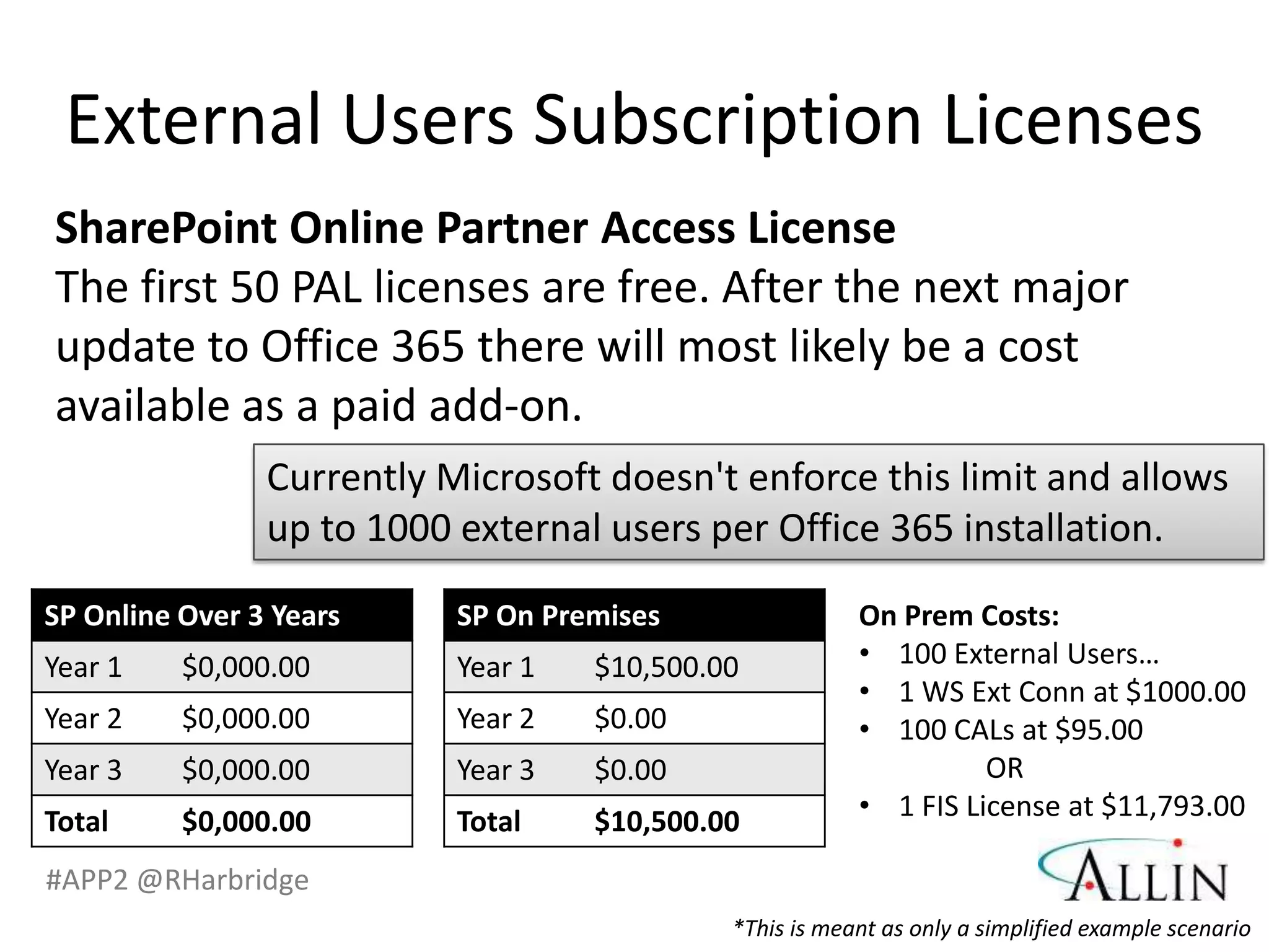 External Users Subscription Licenses
SharePoint Online Partner Access License
The first 50 PAL licenses are free. After the next major
update to Office 365 there will most likely be a cost
available as a paid add-on.
                Currently Microsoft doesn't enforce this limit and allows
                up to 1000 external users per Office 365 installation.
SP Online Over 3 Years     SP On Premises                On Prem Costs:
Year 1    $0,000.00        Year 1   $10,500.00           • 100 External Users…
                                                         • 1 WS Ext Conn at $1000.00
Year 2    $0,000.00        Year 2   $0.00                • 100 CALs at $95.00
Year 3    $0,000.00        Year 3   $0.00                          OR
Total     $0,000.00        Total    $10,500.00           • 1 FIS License at $11,793.00

#APP2 @RHarbridge
                                             *This is meant as only a simplified example scenario
 