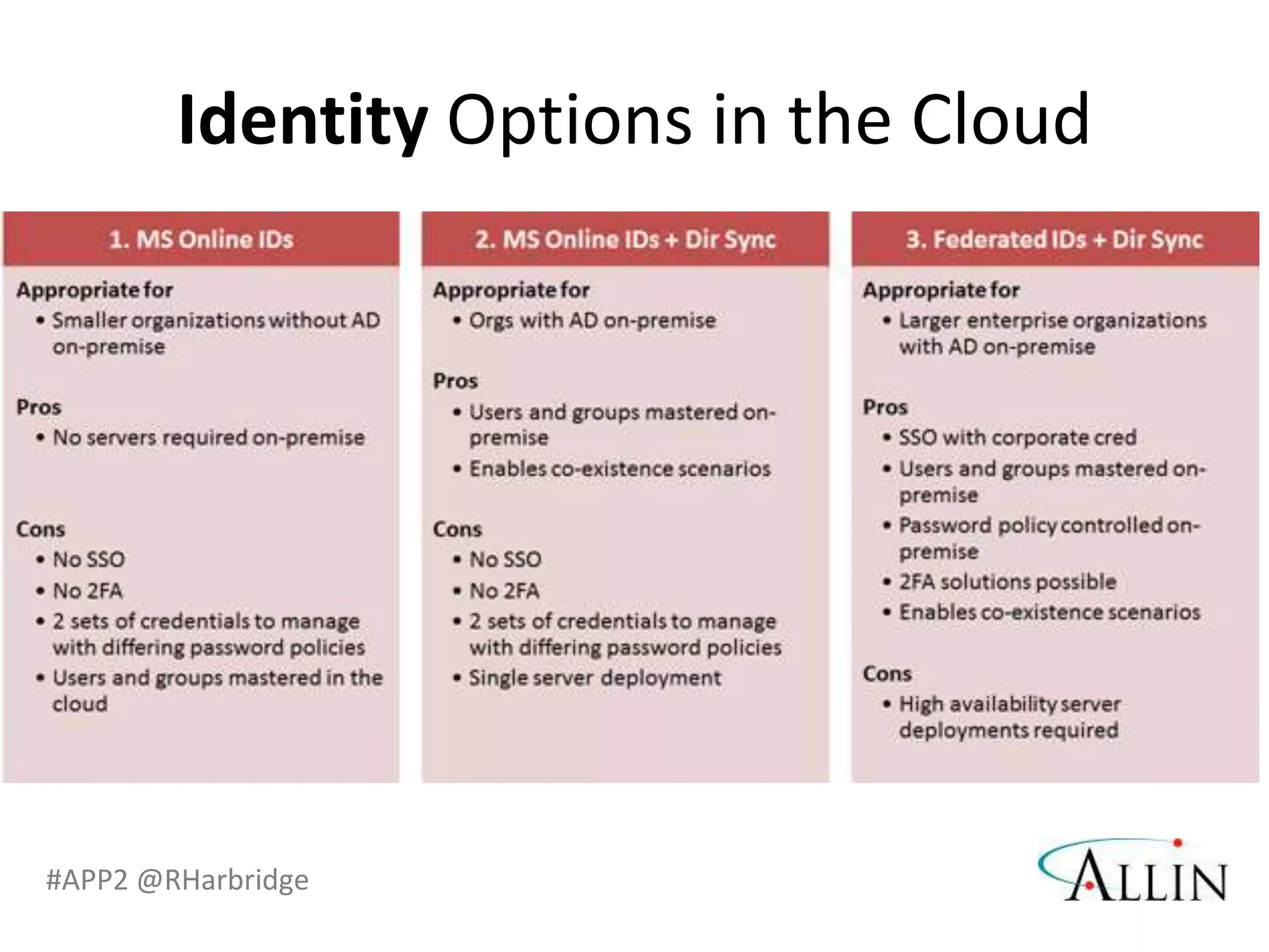 Identity Options in the Cloud




#APP2 @RHarbridge
 