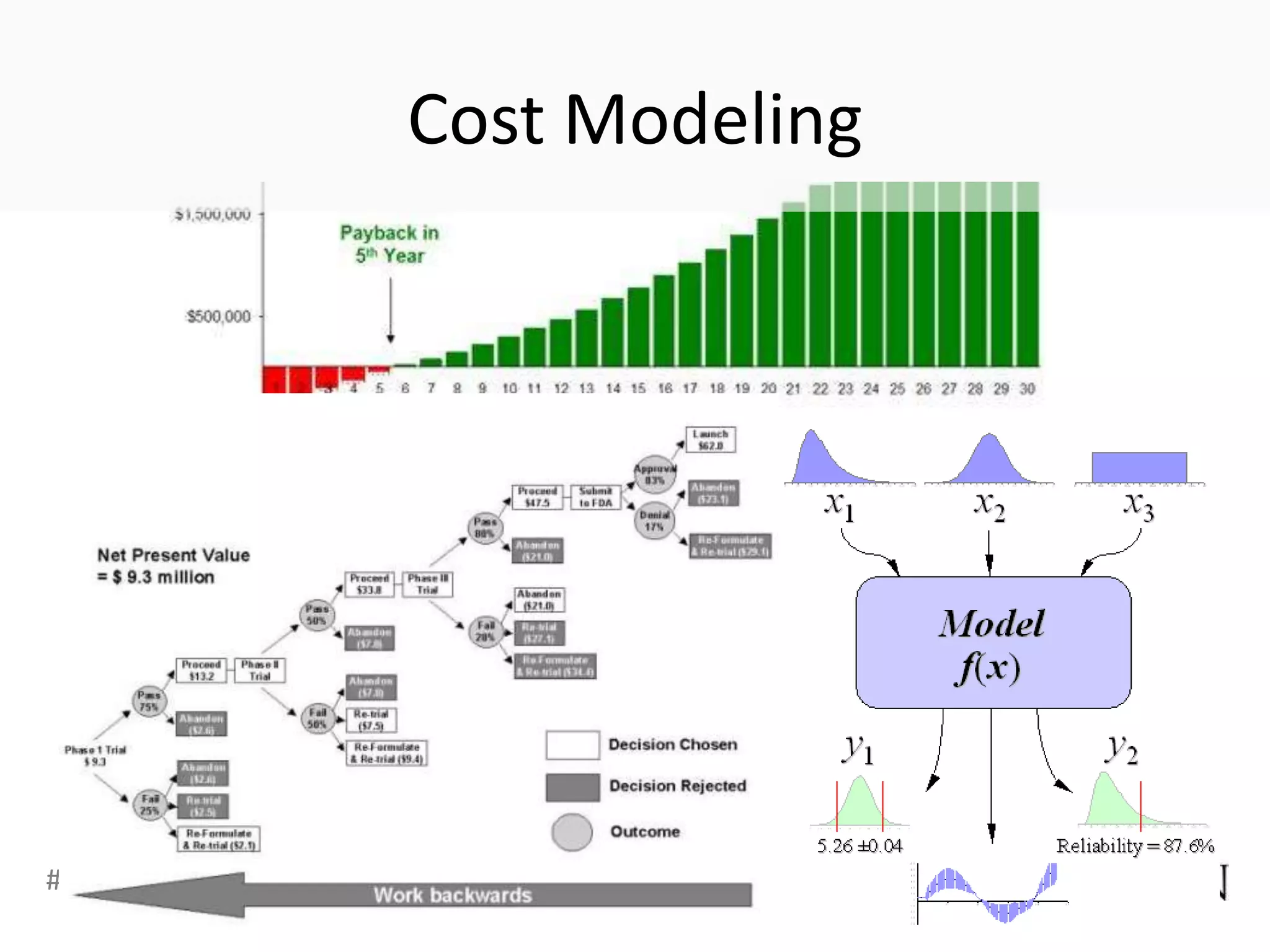 Cost Modeling




#APP2 @RHarbridge
 