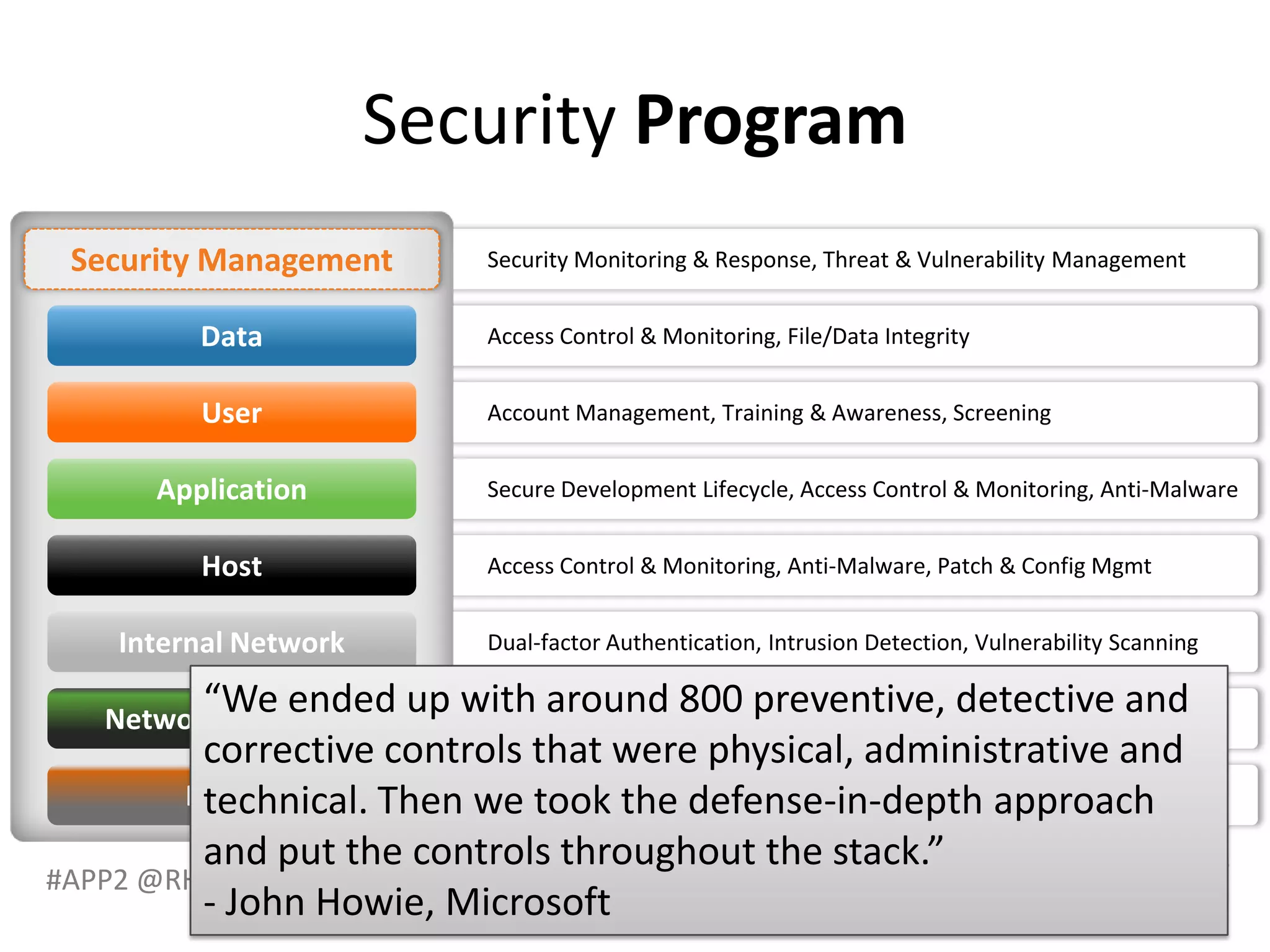 Security Program




         “We ended up with around 800 preventive, detective and
         corrective controls that were physical, administrative and
         technical. Then we took the defense-in-depth approach
         and put the controls throughout the stack.”
#APP2 @RHarbridge
         - John Howie, Microsoft
 