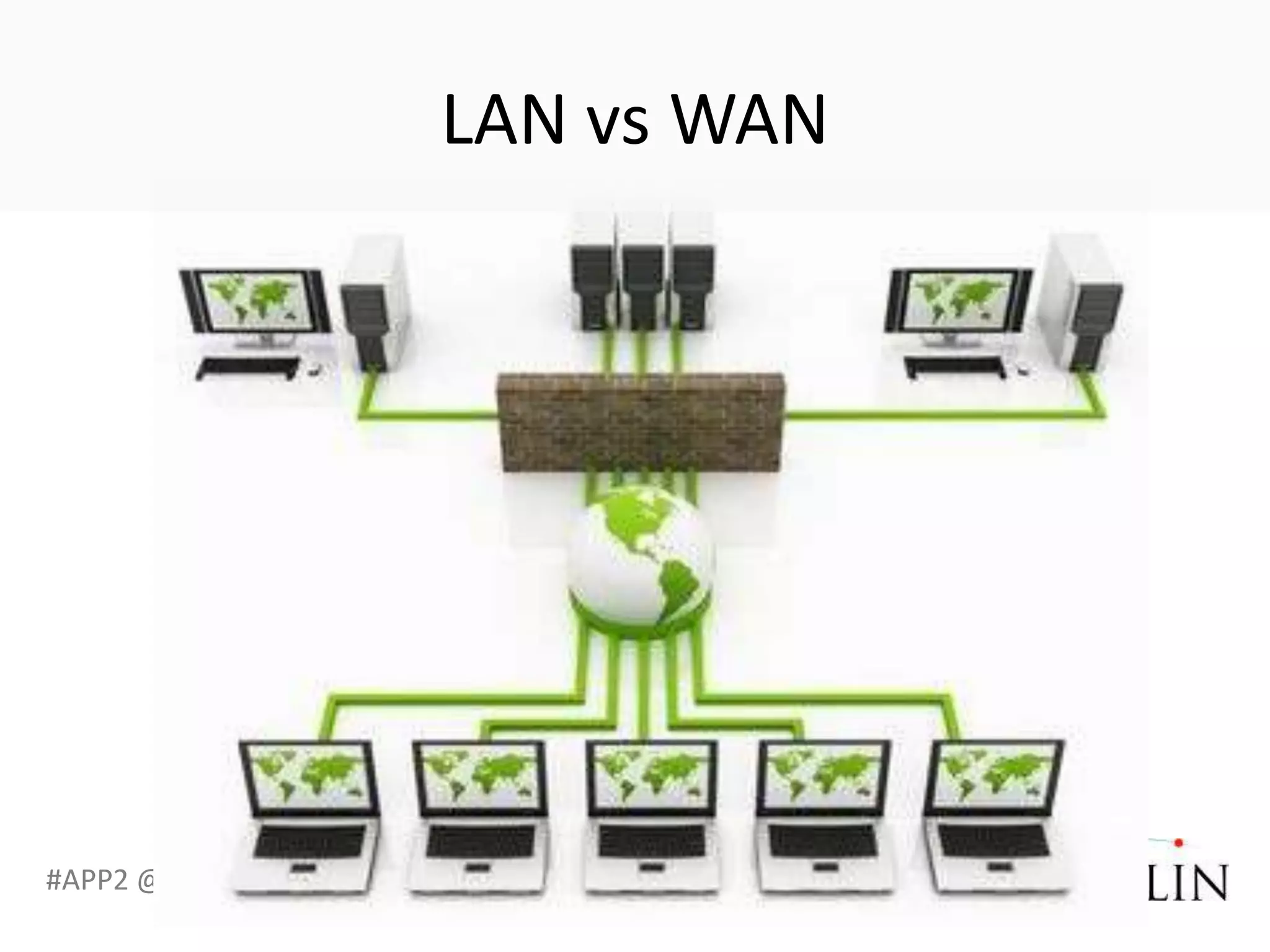 LAN vs WAN




#APP2 @RHarbridge
 