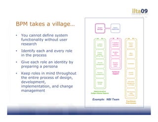 BPM takes a village…
•   You cannot define system
    functionality without user
    research
•   Identify each and every role
    in the process
•   Give each role an identity by
    preparing a persona
•   Keep roles in mind throughout
    the entire process of design,
    development,
    implementation, and change
    management

                                    Example: NBI Team
 