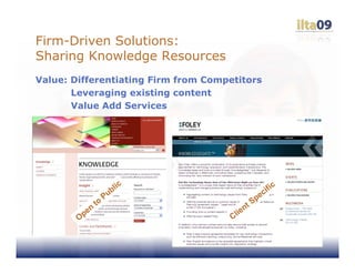 Firm-Driven Solutions:
Sharing Knowledge Resources
Value: Differentiating Firm from Competitors
       Leveraging existing content
       Value Add Services




                        ic                            c
                      bl                           ifi
                    Pu                          pec
               to                             tS
          en                                 n
         p                            C   lie
        O
 