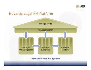 Novartis Legal KM Platform

                      myLegal Portal


                     myLegal Search




        myLegal         myLegal              myLegal
     Knowledgebank      Expertise            Matters



                Next Generation KM Systems
 