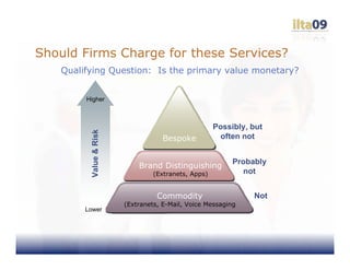 Should Firms Charge for these Services?
   Qualifying Question: Is the primary value monetary?


        Higher



                                                      Possibly, but
          Value & Risk




                                     Bespoke           often not


                                                           Probably
                             Brand Distinguishing
                                  (Extranets, Apps)          not


                                   Commodity                    Not
                         (Extranets, E-Mail, Voice Messaging
        Lower
 