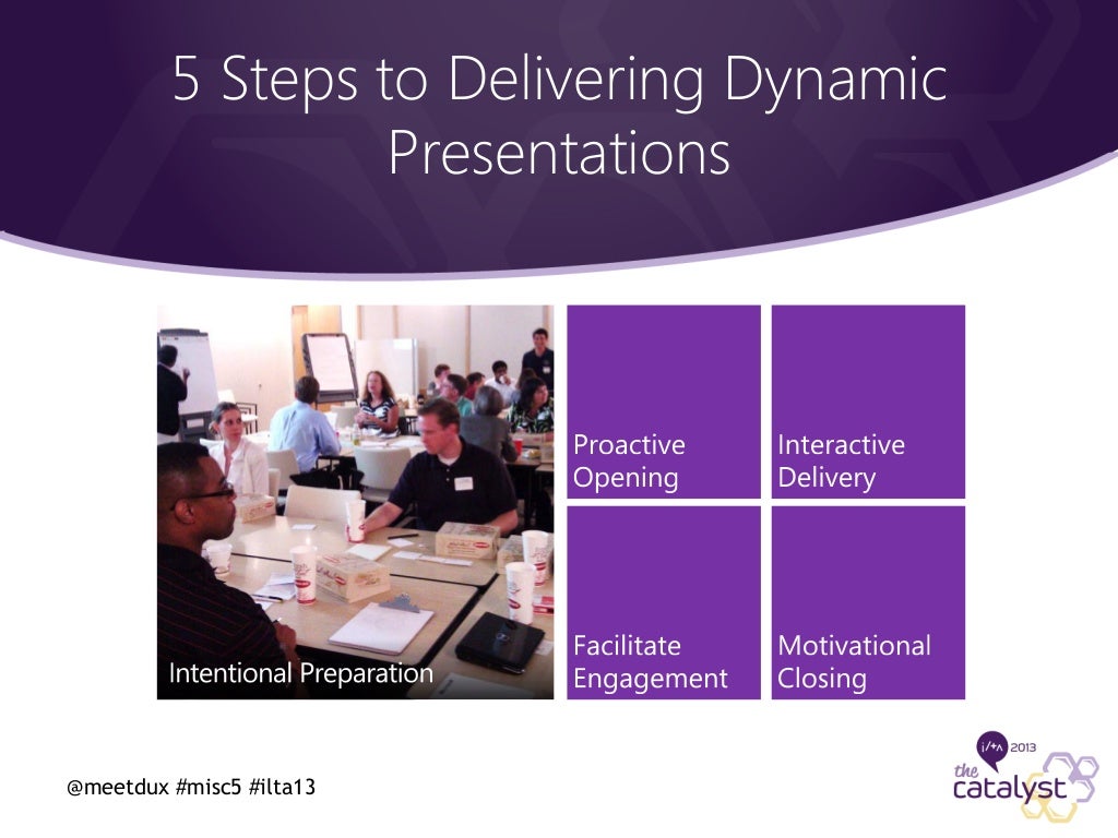 the above presentation is called the 3 dynamic