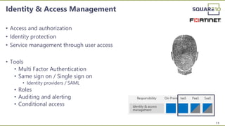 Identity & Access Management
11
• Access and authorization
• Identity protection
• Service management through user access
...