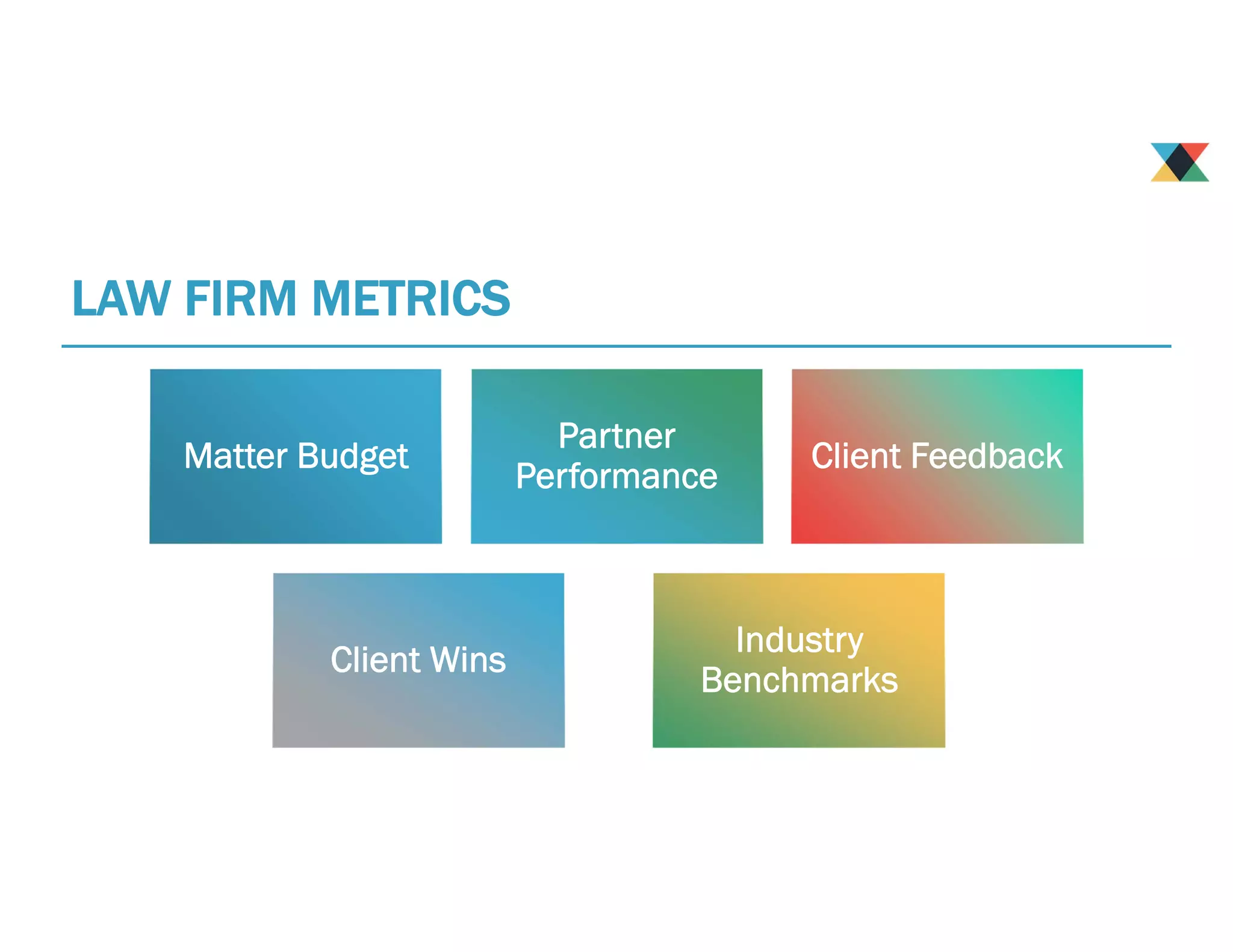 LAW FIRM METRICS
Matter Budget
Partner
Performance
Client Feedback
Client Wins
Industry
Benchmarks
 