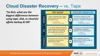 Cloud Disaster Recovery – vs. Tape
“So Rich, what are the
biggest differences between
using tape, disk, or cloud for
offsite backup & DR?

ENTERPRISE-GRADE ONLINE BACKUP & DISASTER RECOVERY

WWW.ZETTA.NET

 