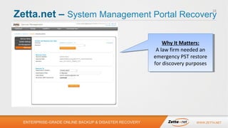 Zetta.net – System Management Portal Recovery
18

Why It Matters:
Why It Matters:
A law firm needed an
A law firm needed an
emergency PST restore
emergency PST restore
for discovery purposes
for discovery purposes

ENTERPRISE-GRADE ONLINE BACKUP & DISASTER RECOVERY

WWW.ZETTA.NET

 