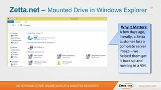 Zetta.net – Mounted Drive in Windows Explorer

19

Why It Matters:
Why It Matters:
A few days ago,
A few days ago,
literally, aaZetta
literally, Zetta
customer lost aa
customer lost
complete server
complete server
image ––we
image we
helped them get
helped them get
it back up and
it back up and
running in aaVM.
running in VM.

ENTERPRISE-GRADE ONLINE BACKUP & DISASTER RECOVERY

WWW.ZETTA.NET

 
